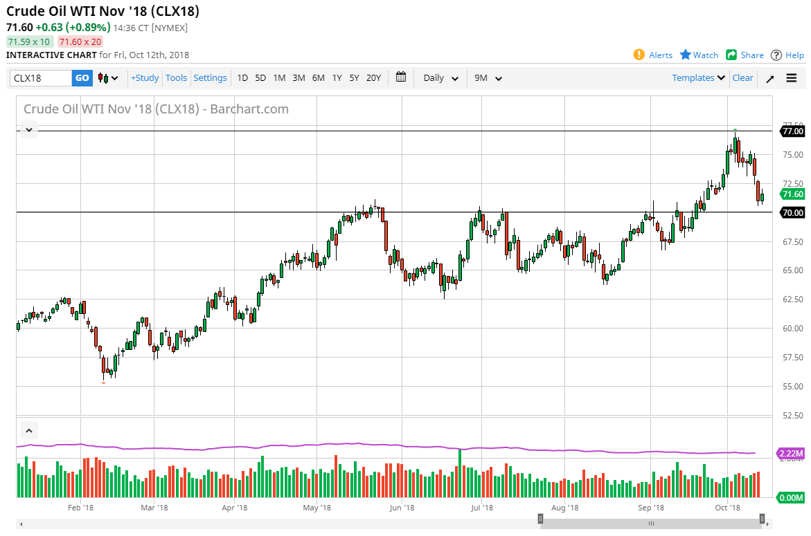 الرسم البياني اليومي للنفط الخام الرسم البياني اليومي للنفط الخام